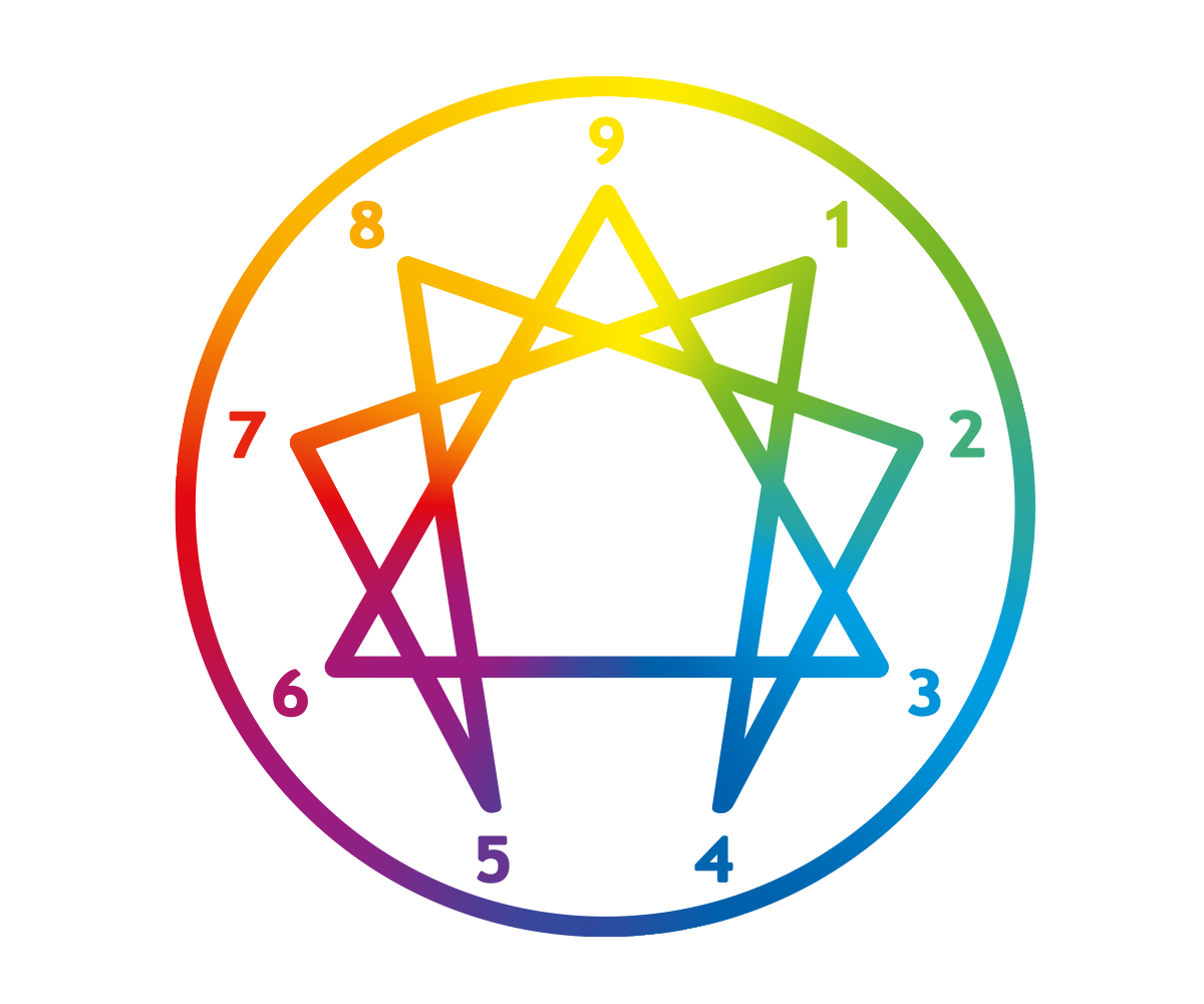 Enneagram Webinar