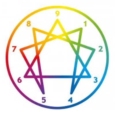 Enneagram