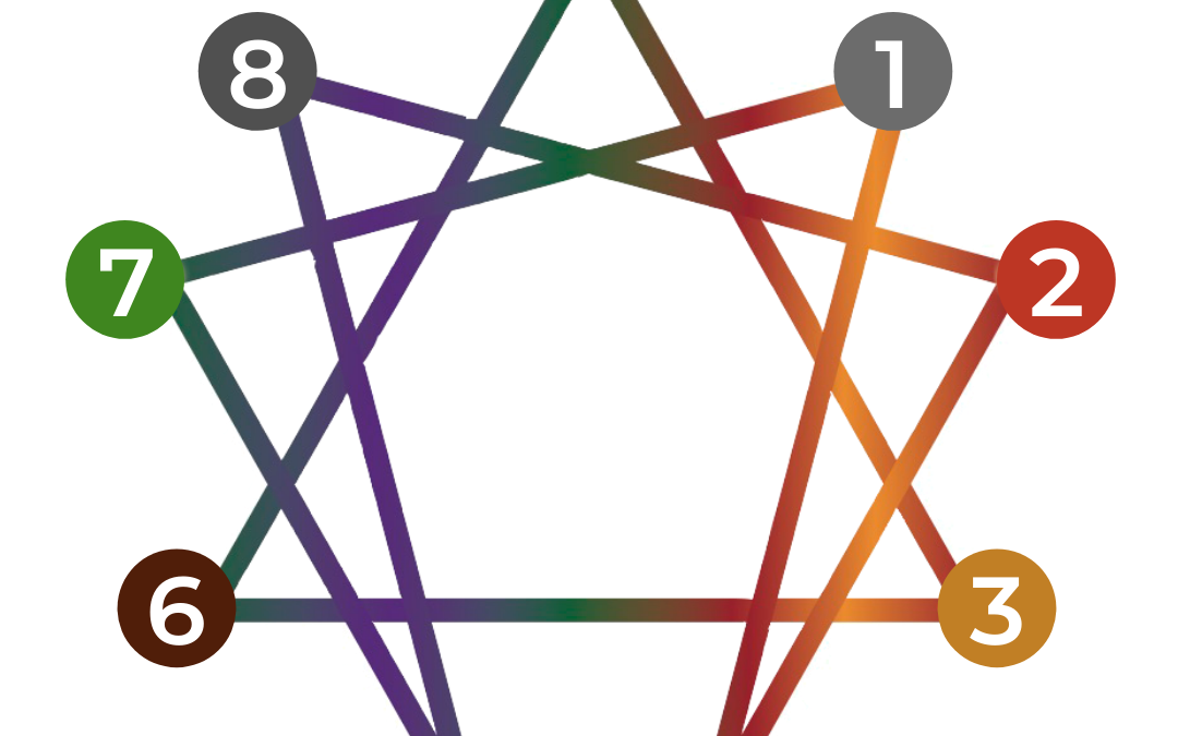 Enneagram Diagram with Numbers