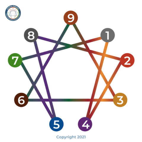 Enneagram Diagram with Numbers