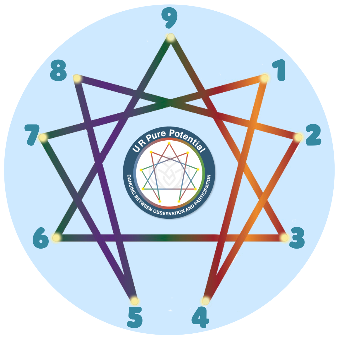 Enneagram Diagram By Enneagram Coach, Therapist & Drug And Alcohol Counselor Renée Siegel